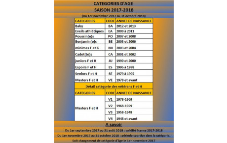 Attention aux éventuels changements de catégories d'âge
