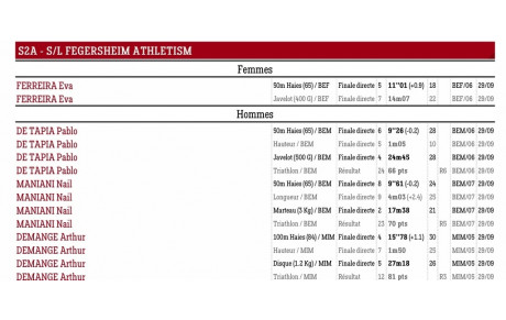 Equip'Athlé BE-MI : Arthur et Eva décrochent la médaille de bronze !